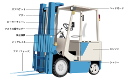 250px-Forklift_Truck_Japanese.svg.png